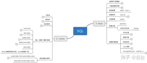 关系数据库及sql语言的应用实践实验结果与体会，关系数据库标准语言SQL实验报告