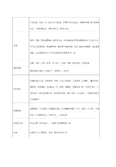 所属行业分为哪几类行业，所属行业分为哪几类