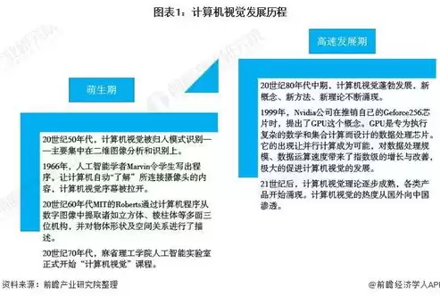 在国内计算机视觉领域什么和人脸识别是主要研究方向，中国企业在计算机视觉,机器