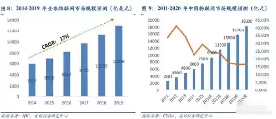 海量数据分析前沿，海量数据前景分析