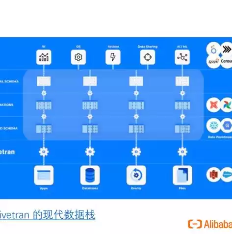 数据仓库用什么软件，数据仓库用什么做数据库比较好