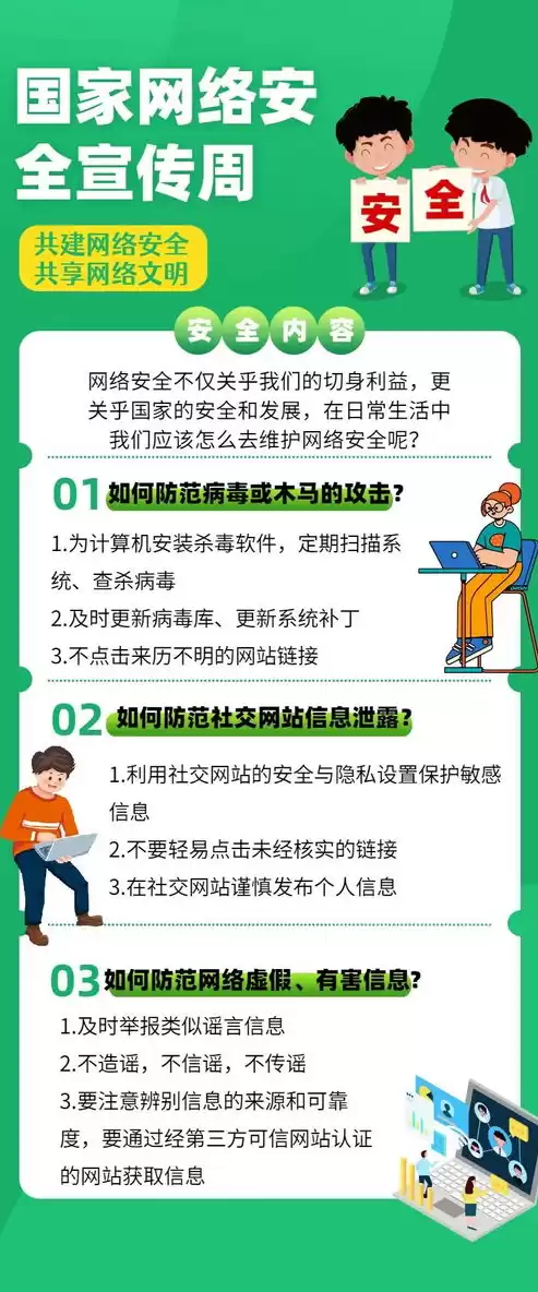 网络安全法规定,关键信息基础设施的运营者应当履行，网络安全法规定,关键信息基础设施的运营者采购网络