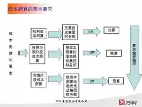 资源化的基本原则是什么，资源化的基本原则，资源化原则，构建绿色可持续发展的基石