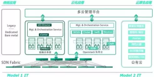 私有云计算架构的基石有哪些，私有云计算架构的基石