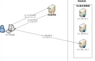 负载均衡哪家的好，负载均衡排行榜