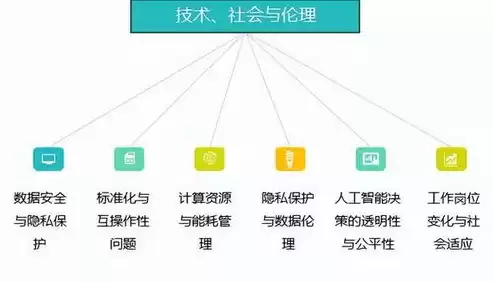 数据隐私保护技术包括，数据隐私保护技术