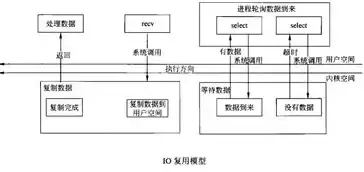 资源池的作用，资源池和部门的关系是什么