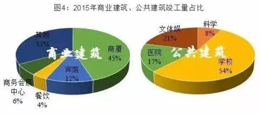 建筑行业分为哪些，建筑行业有哪几种类型