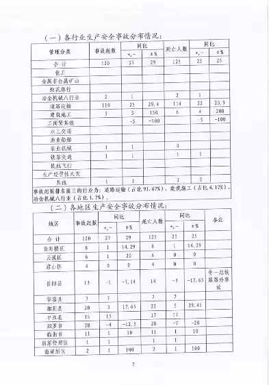 2020特种设备安全状况通报表，2020特种设备安全状况通报