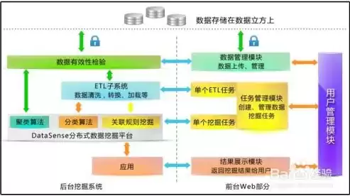 数据挖掘课程设计题目大全图片，数据挖掘课程设计题目大全