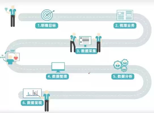数据可视化分析的流程，数据可视化分析步骤及流程
