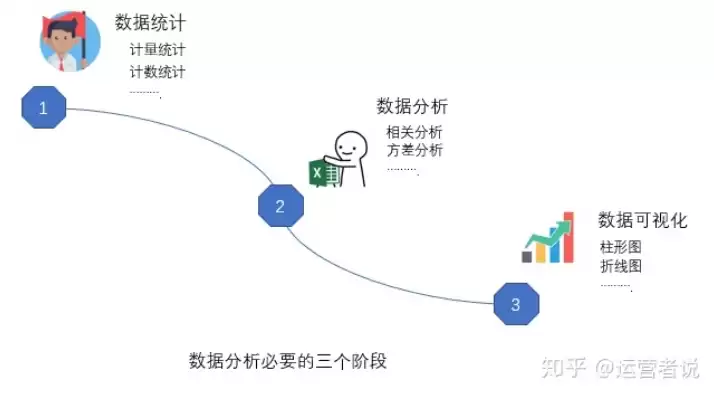 数据可视化分析的流程，数据可视化分析步骤及流程