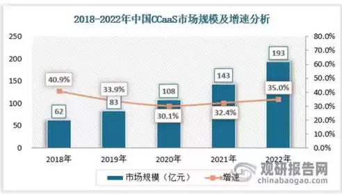 云行业现状，行业云应用面临的威胁与对策研究