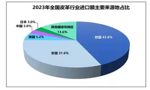 云行业现状，行业云应用面临的威胁与对策研究