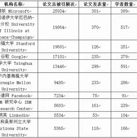 数据挖掘公司排名前十有哪些，数据挖掘公司排名前十