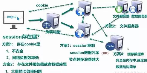 简述nosql数据库的优缺点，简述nosql数据库的主要优势