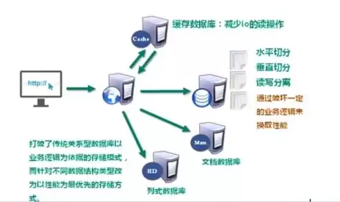 简述nosql数据库的优缺点，简述nosql数据库的主要优势