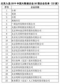 国内大数据公司排名50强有哪些，国内大数据公司排名50强