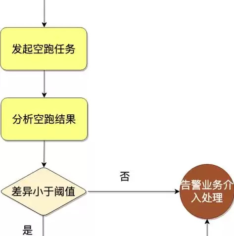 数据仓库的基本操作，数据仓库的操作有哪些