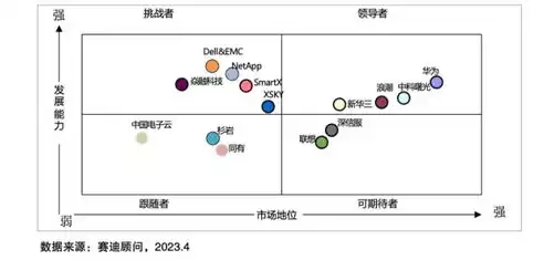 分布式存储设计实验报告总结，分布式存储设计实验报告