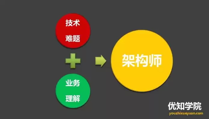 数据架构师职责是什么，数据架构师职责