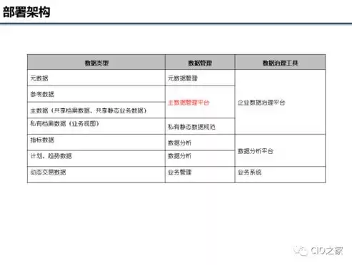 数据治理工具产品，数据治理工具中标金额