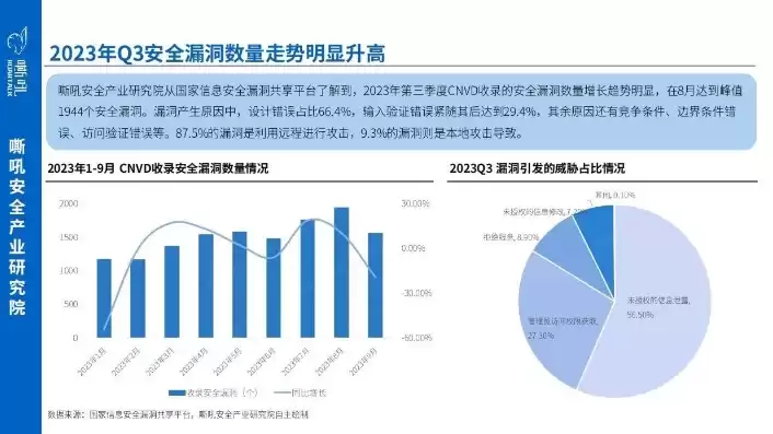 数据安全前景分析，数据安全前景