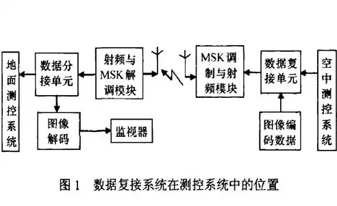 无人机数据处理系统设计，无人机数据处理系统