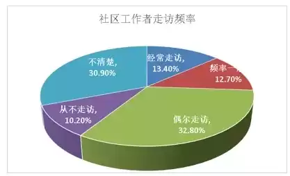 社区工作者未来发展前景分析报告怎么写，社区工作者未来发展前景分析报告