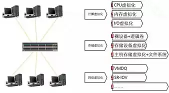 如何将多台服务器虚拟化成一台服务器，vmware 多台服务器虚拟化