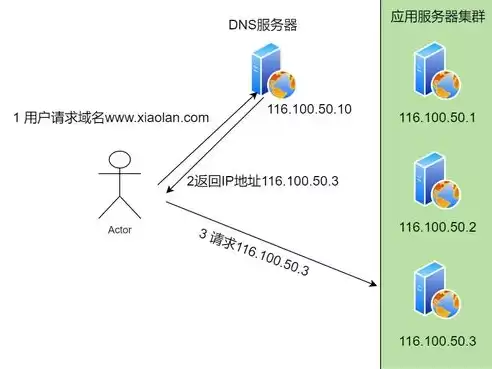 负载均衡怎么用公式计算，负载均衡怎么用