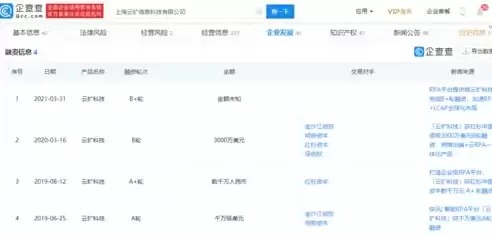 盟云智能科技有限公司，盟云管理系统折扣在哪里