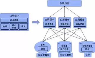 容器化技术有哪些，容器化技术在开发中的优势