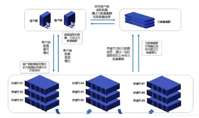 分布式存储 优点，分布式存储稳定性高吗