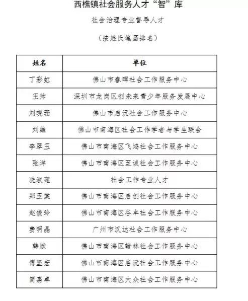 社保数据治理工作报告总结，社保数据治理工作报告