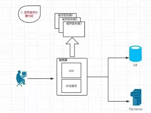 负载均衡技术可以提高系统的什么性能，负载均衡技术可以提高系统的