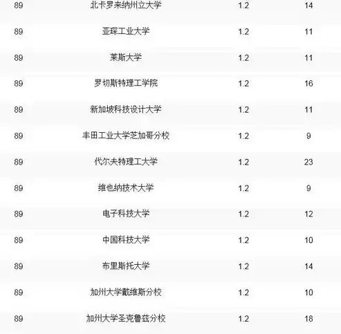 计算机排名前十的大学全球，计算机排名前十的大学