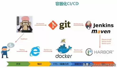 cicd持续集成全程 jenkins，ci cd 持续集成