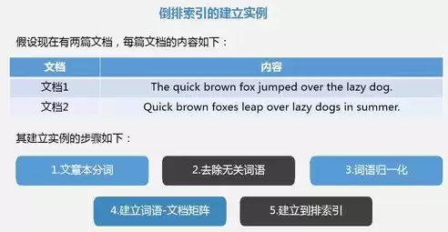 大数据技术常用的数据处理方式有，大数据技术常用的数据处理方式