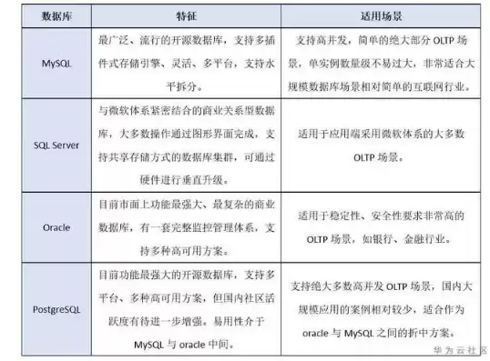 数据仓库名词解释是什么内容啊举例说明怎么写，数据仓库名词解释是什么内容啊举例说明