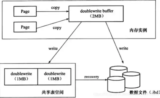 在关系数据库中能 完全消除冗余吗，在关系数据库中能完全消除数据冗余吗?解答