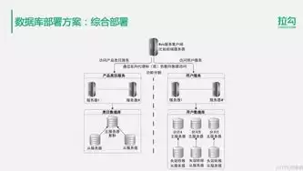 分布式数据存储技术，分布式数据存储是什么