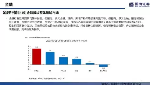 证券公司双因素认证是什么，证券公司双因素认证