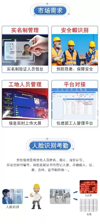 西藏建筑工人实名制管理平台操作流程，西藏实名制管理平台考勤怎么查看