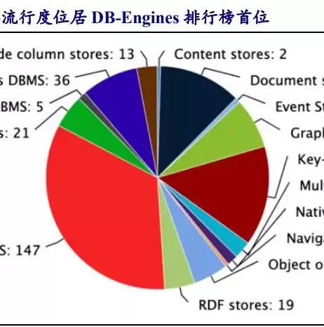 非关系型数据库区别，非关系型数据库好学吗