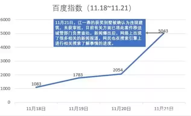 百度数据查询平台官网，百度大数据查询平台