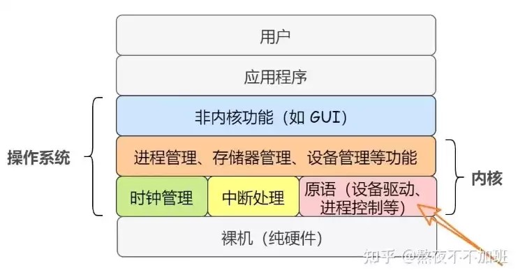 操作系统进行资源分配和调度的基本单位是