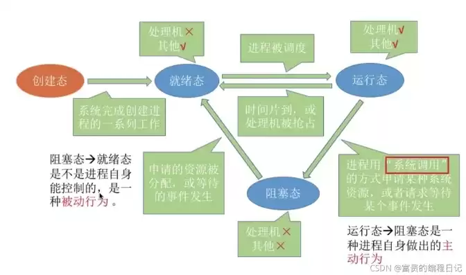 打造高效营销型网站，掌握这些源码技巧！，营销型网站标准网页源码是多少