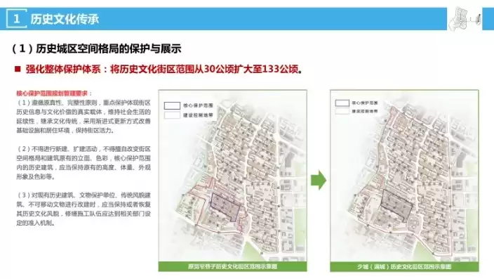 不属于老城区改造与社会建设有机结合的内容，不属于"老城区改造与社区建设有机结合"内容的是