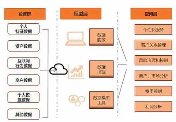 银行数据治理的目的和意义，银行数据治理服务商